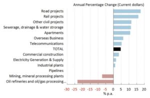 The year that was for the crane sector